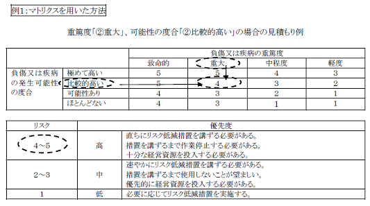 例2.数値化による方法 図