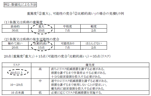 例1.マトリクスを用いた方法 図