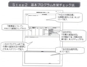 図4 基本プログラム作業チェック表